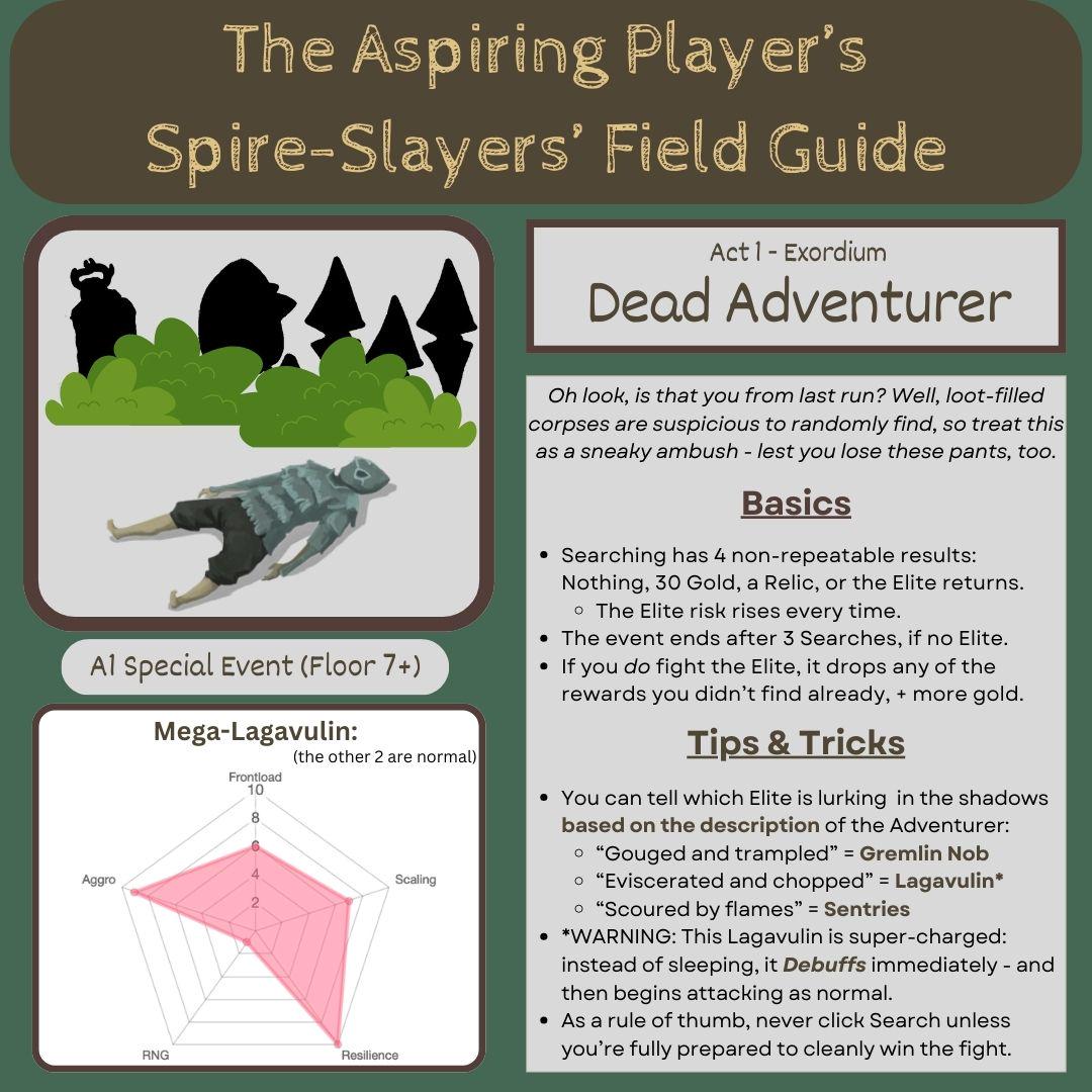 An explainer graphic about the Dead Adventurer event from StS1